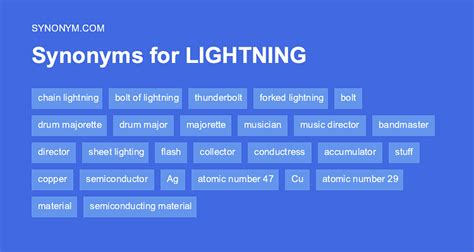 lightning synonyms.